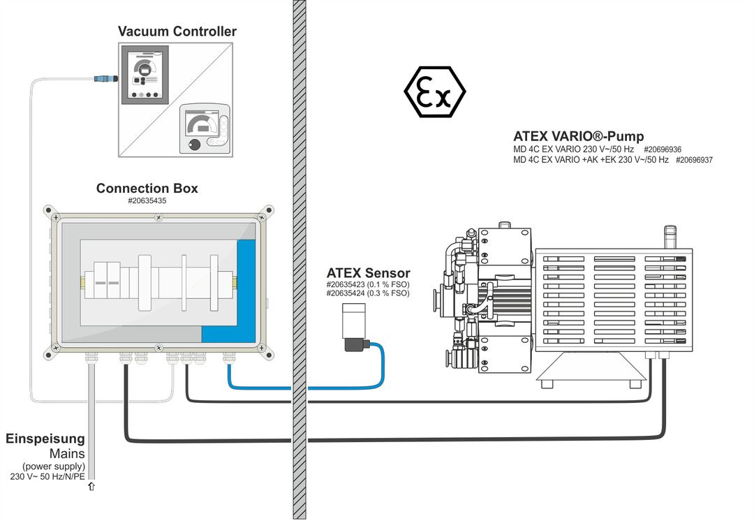 Chemistry pumping unitMD 4C EX VARIO +AK+EK,three