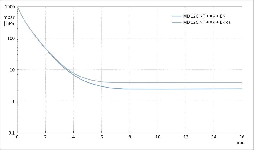 vac_pumpingcurve50