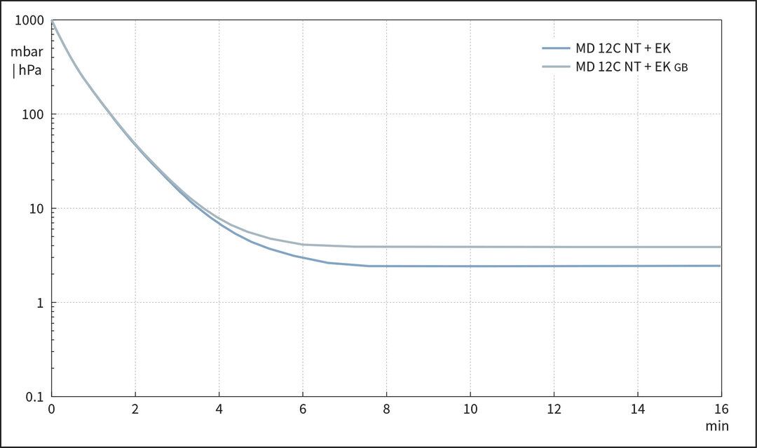 vac_pumpingcurve50