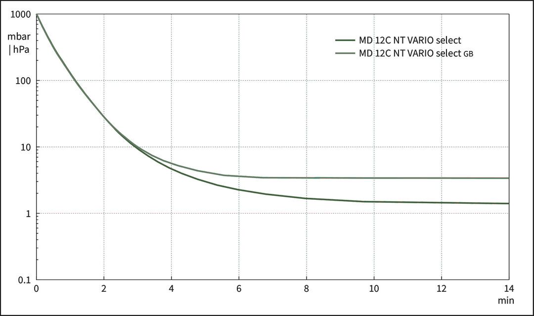 vac_pumpingcurve50