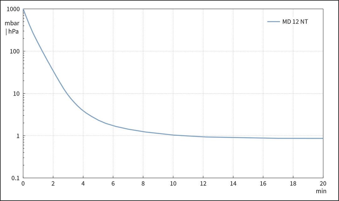 vac_pumpingcurve50