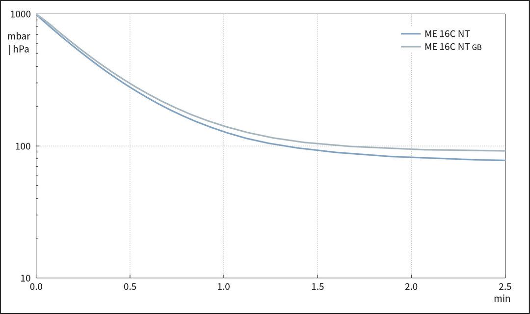 vac_pumpingcurve50