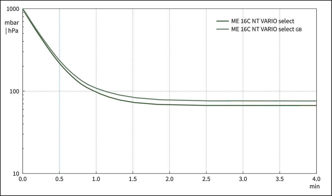 vac_pumpingcurve50