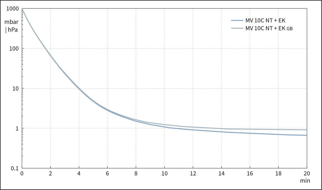 vac_pumpingcurve50