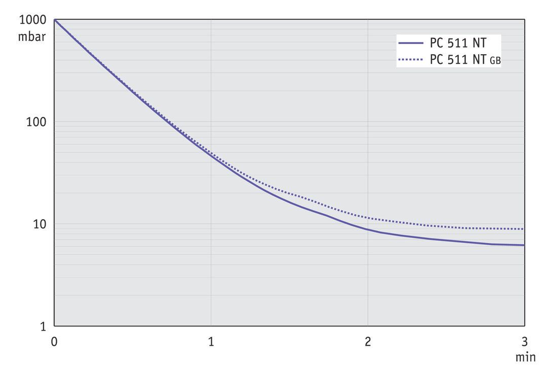 vac_pumpingcurve50