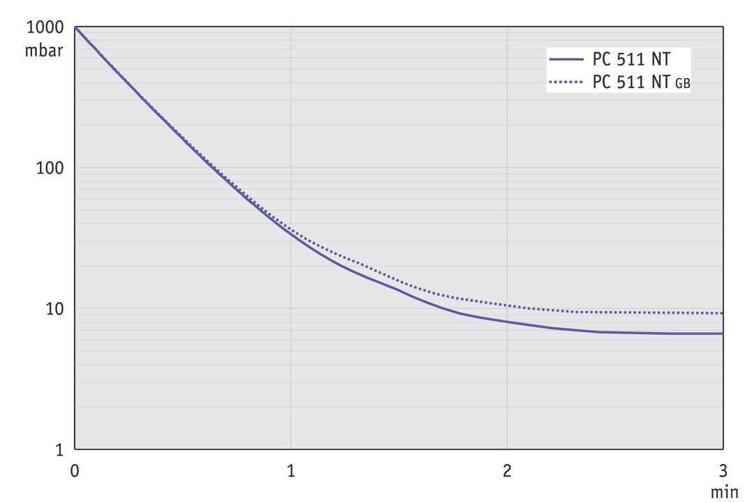 vac_pumpingcurve60